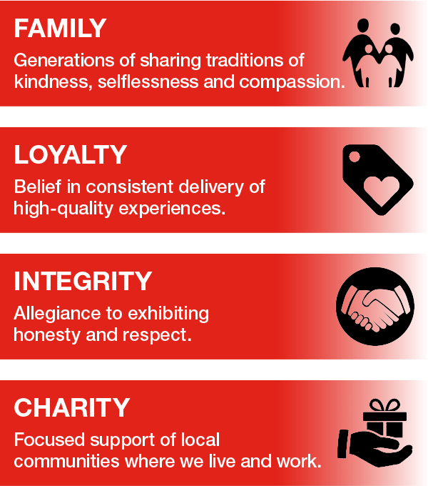 C. Harper Honda in Belle Vernon PA